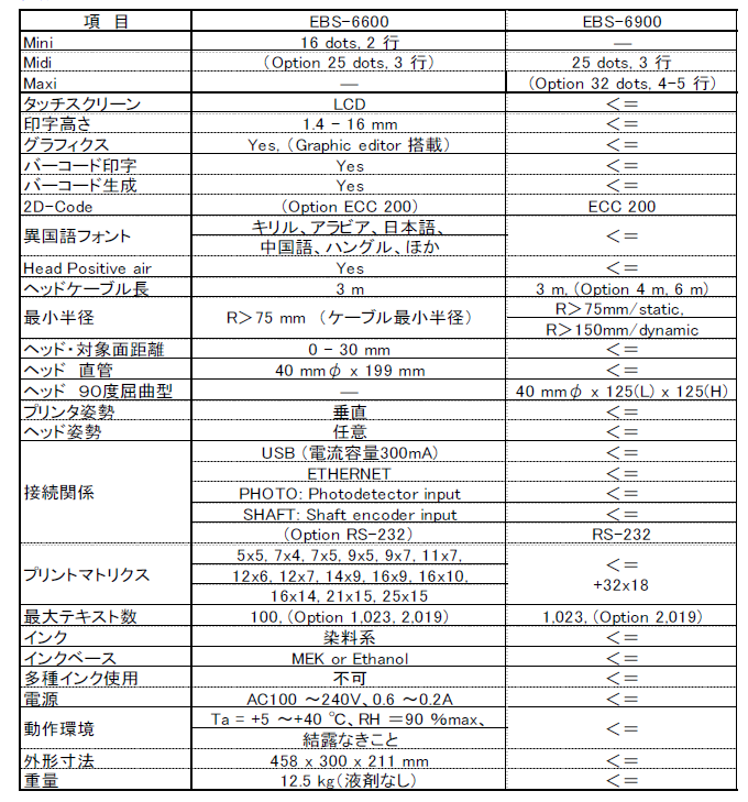 EBS-6600, EBS-6900 Series EBS-6600, EBS-6900 Series
