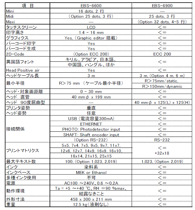 EBS-6600, EBS-6900 Series