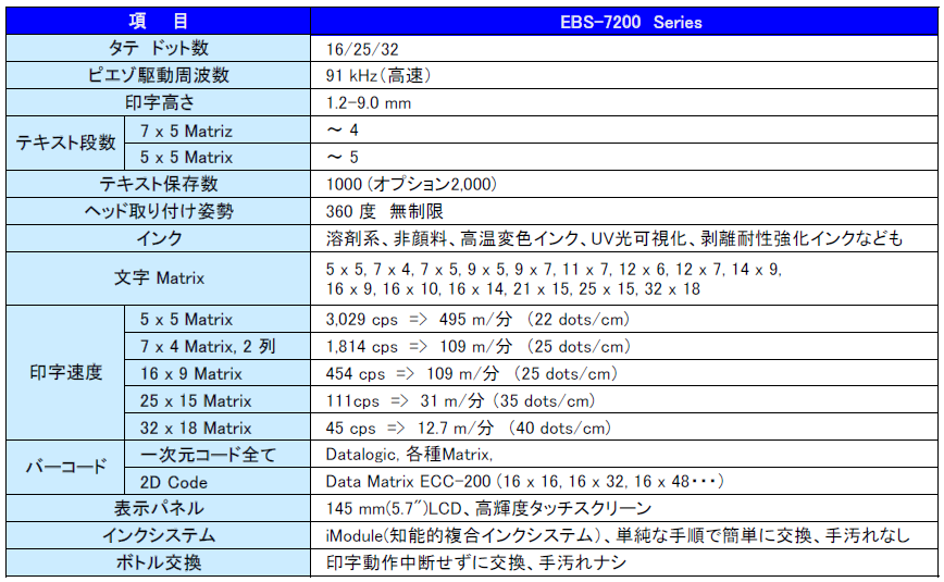 EBS-7200