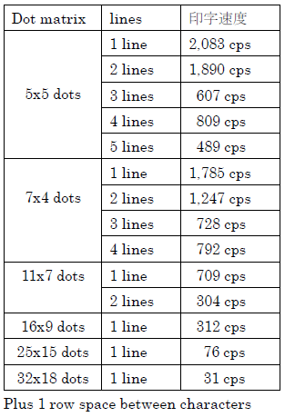 EBS-6800P