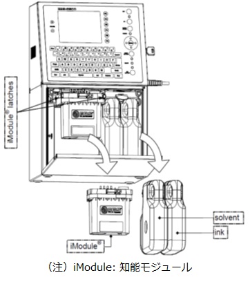 iModule